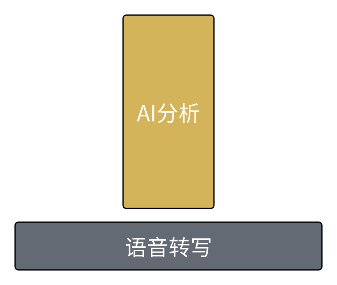 你的工作学习AI助手：通义听悟,如何通过AI能力颠覆飞书妙记？（6000字）